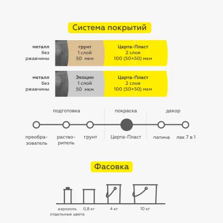 Фото аэрозоль "certa-plast"  графит 520мл (6 шт/уп)